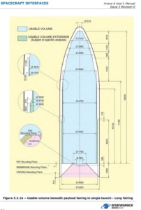 Ariane 6