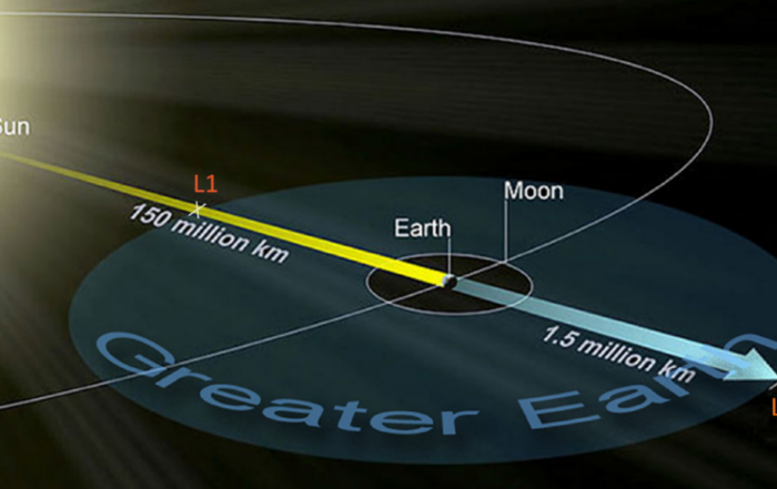 Greater Earth Diagram