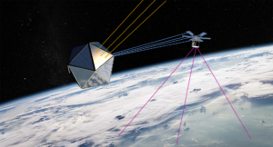 SOS diagram