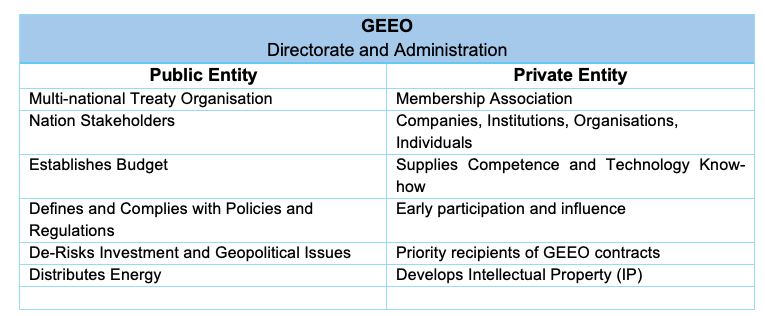 GEEO Table